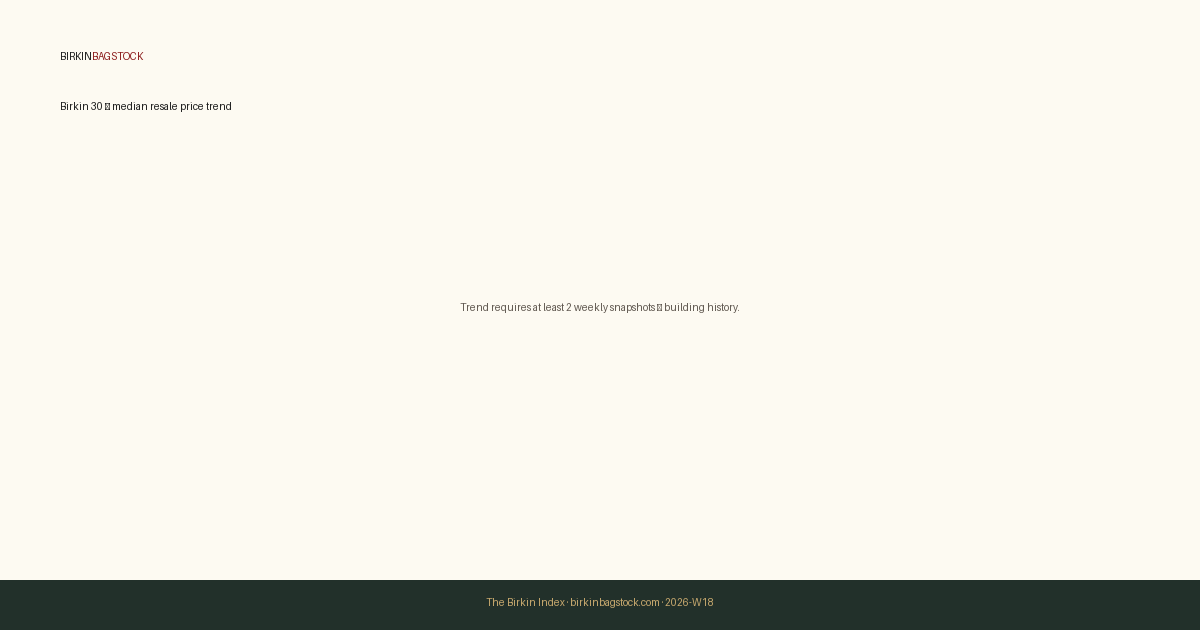 Birkin 30 median price trend